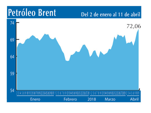 Petroleo Brent 11 4