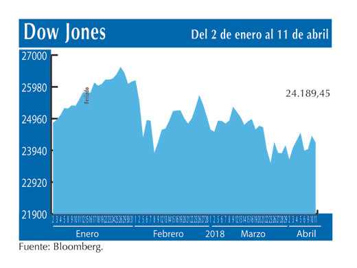 Dow Jones 11 4