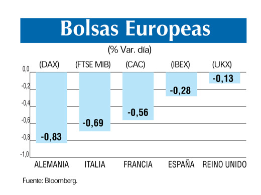 Bolsas europeas 11 4