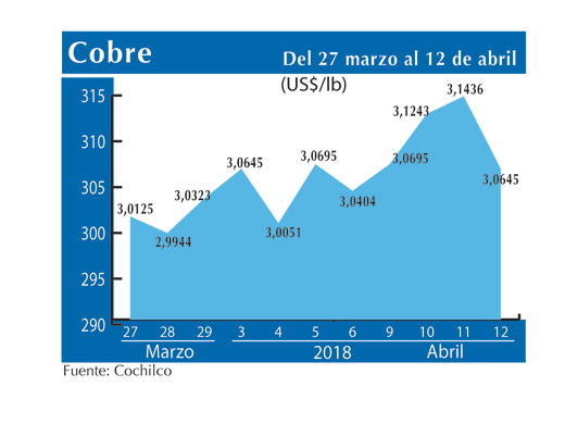COBRE 12 4