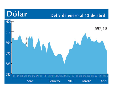 Dolar Interb 12 4