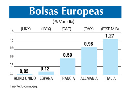 Bolsas europeas 12 4