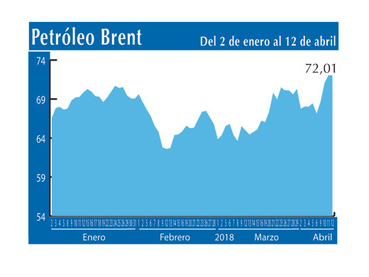 Petroleo Brent 12 4