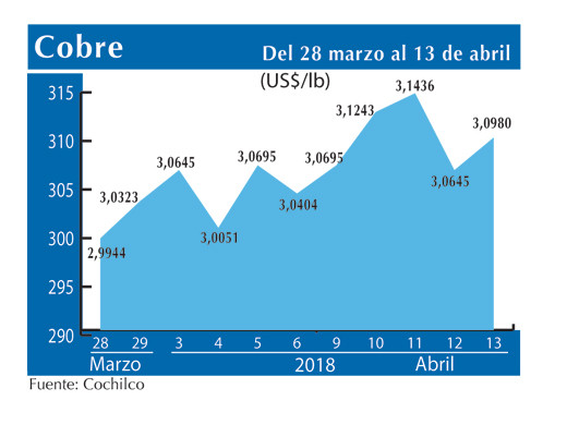 COBRE 13 4