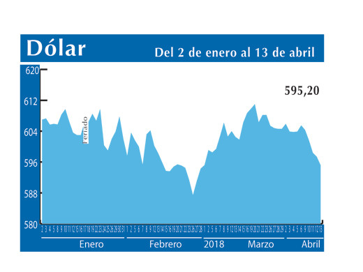 Dolar Interb 13 4