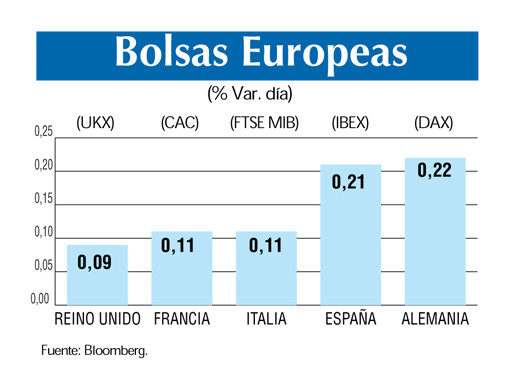 Bolsas europeas 13 4