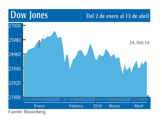 Dow Jones 13 4