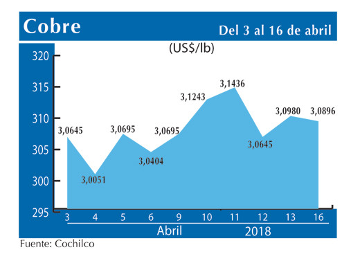 COBRE 16 4