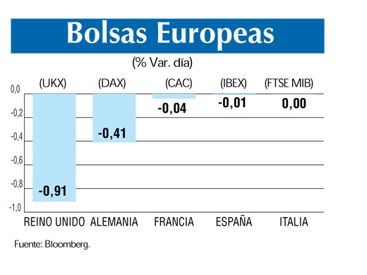 Bolsas europeas 16 4