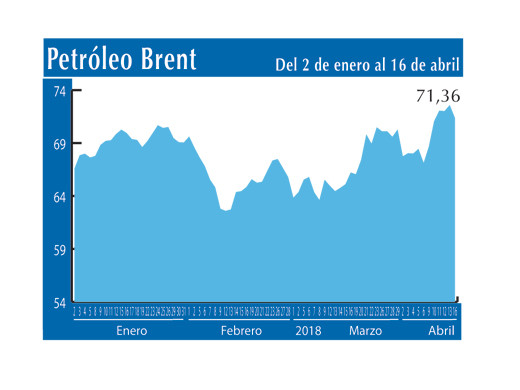 Petroleo Brent 16 4 (1)