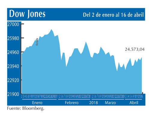 Dow Jones 16 4