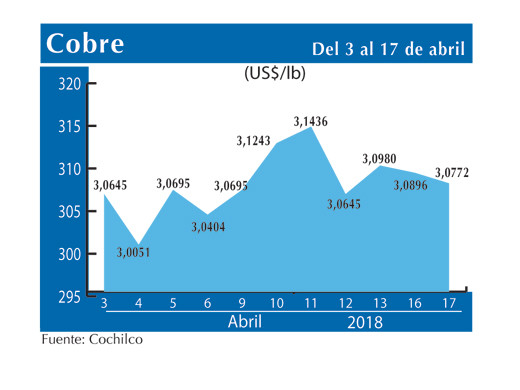 COBRE 17 4
