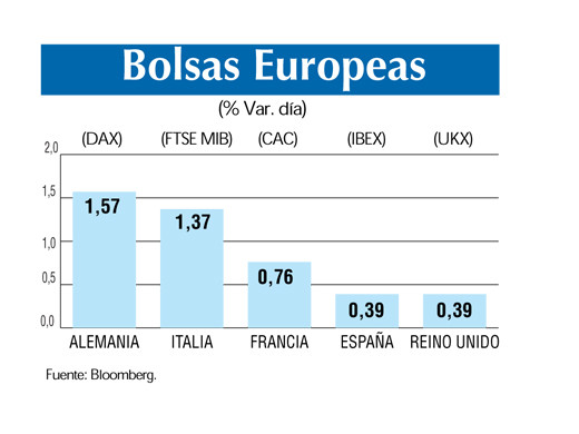 Bolsas europeas 17 4