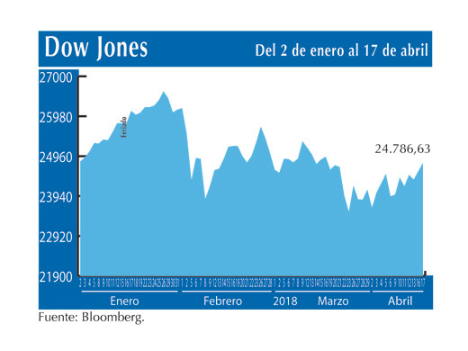 Dow Jones 17 4 (1)