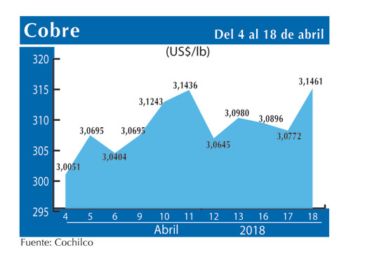 COBRE 18 4