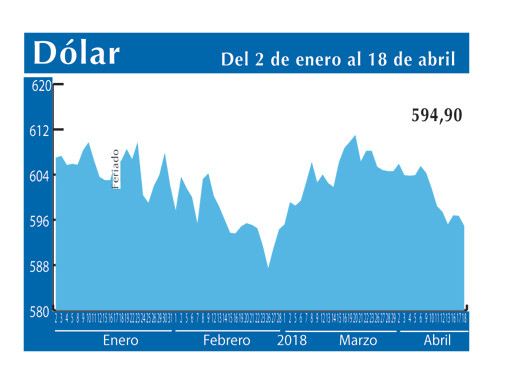 Dolar Interb 18 4