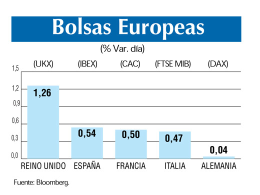Bolsas europeas 18 4