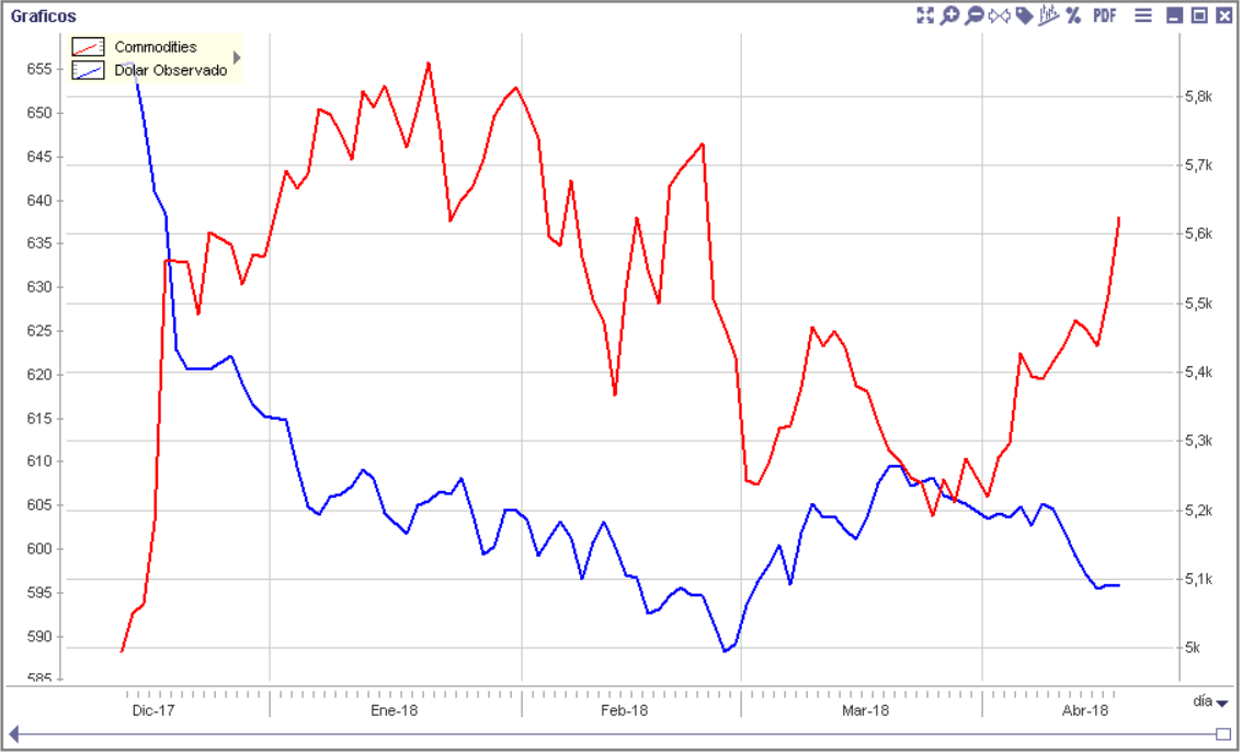 Sector Commodities 19042018