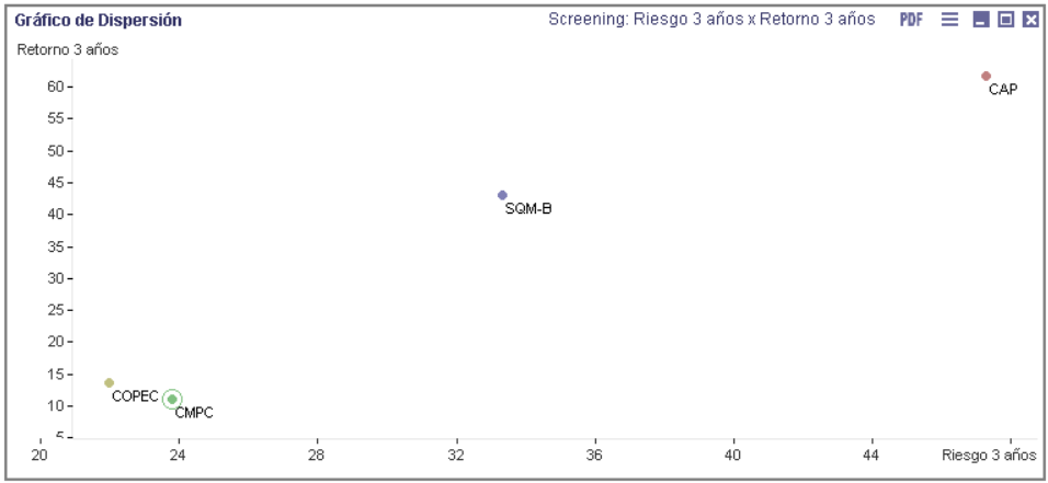 Sector Commodities 3