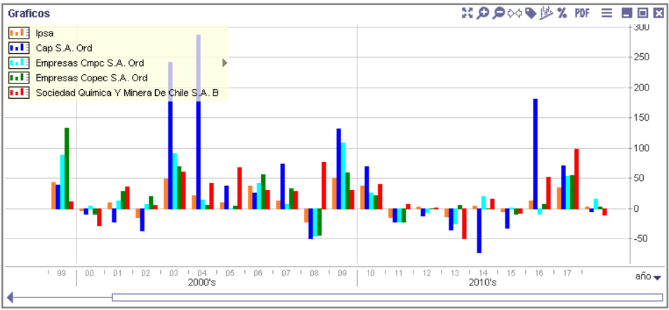 Sector commodities 5