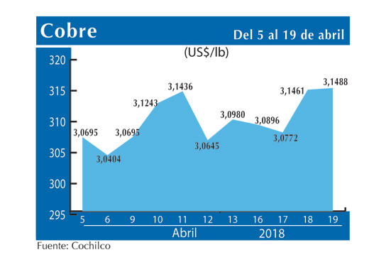 COBRE 19 4