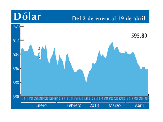 Dolar Interb 19 4