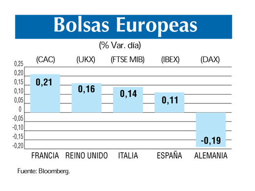 Bolsas europeas 19 4 (1)