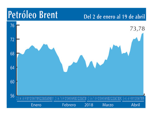 Petroleo Brent 19 4