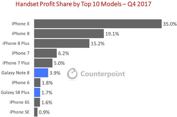 IPhone X beneficios counterprofit