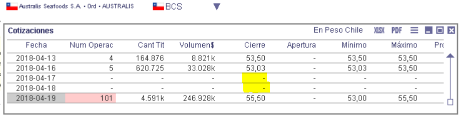 Precios AUSTRALIS