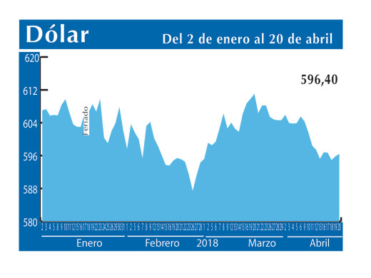 Dolar Interb 20 4