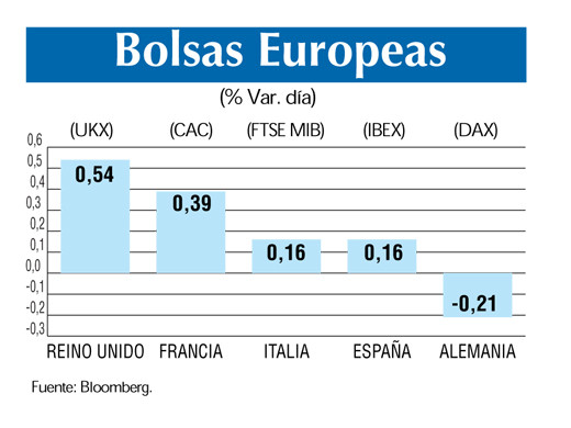 Bolsas europeas 20 4