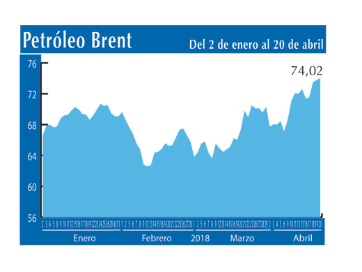 Petroleo Brent 20 4