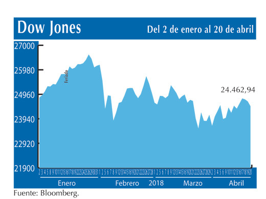 Dow Jones 20 4 (1)