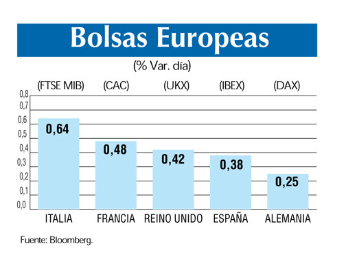Bolsas europeas 23 4