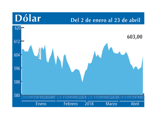 Dolar Interb 23 4