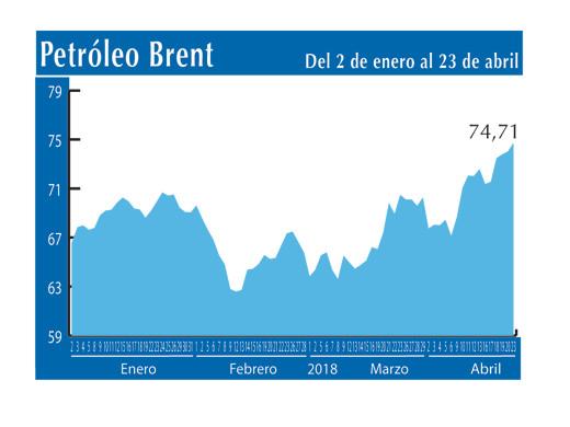 Petroleo Brent 23 4