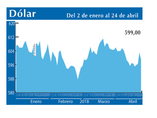 Dolar Interb 24 4