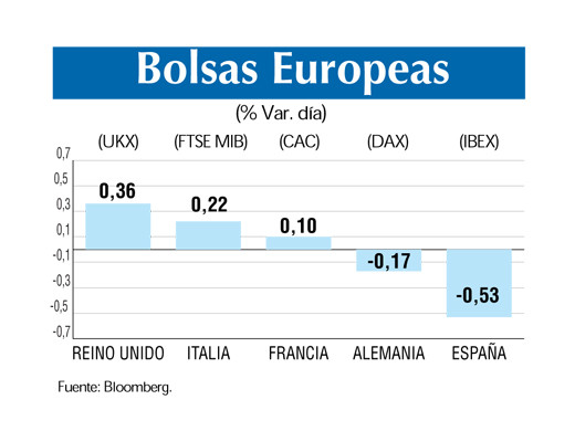 Bolsas europeas 24 4