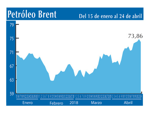 Petroleo Brent 24 4