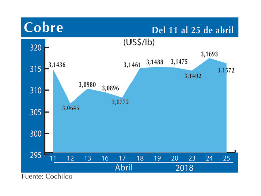 COBRE 25 4