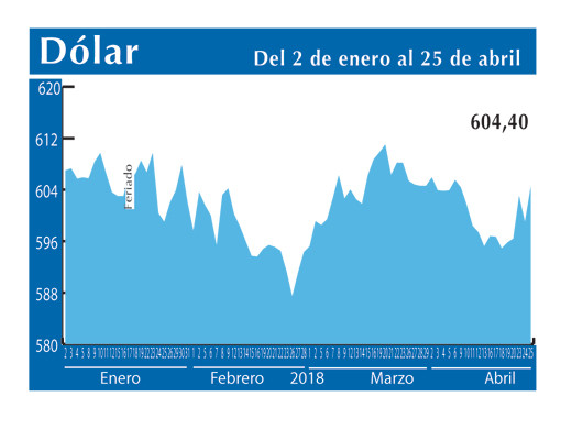Dolar Interb 25 4