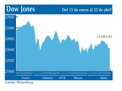 Dow Jones 25 4