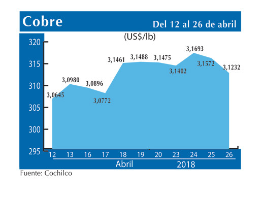 COBRE 26 4