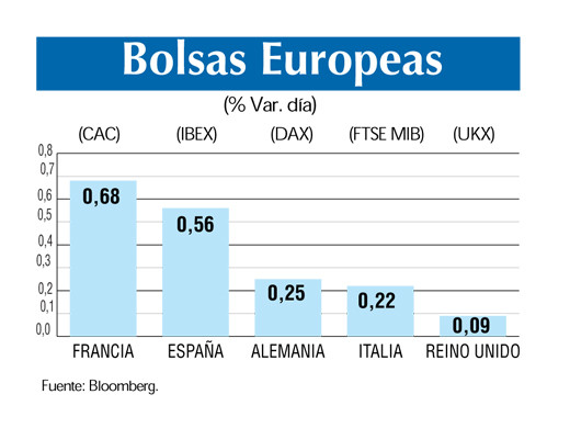 Bolsas europeas 30 4