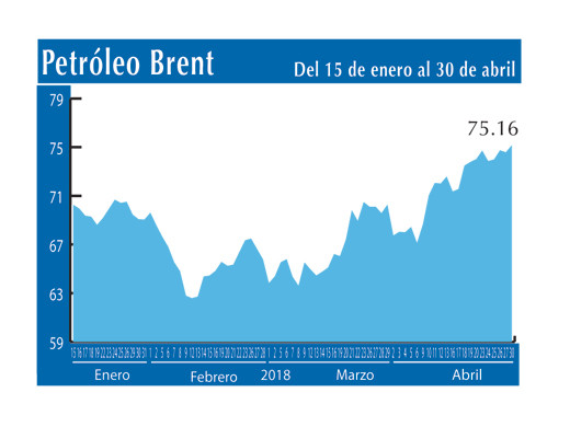 Petroleo Brent 30 4