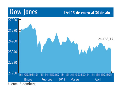 Dow Jones 30 4