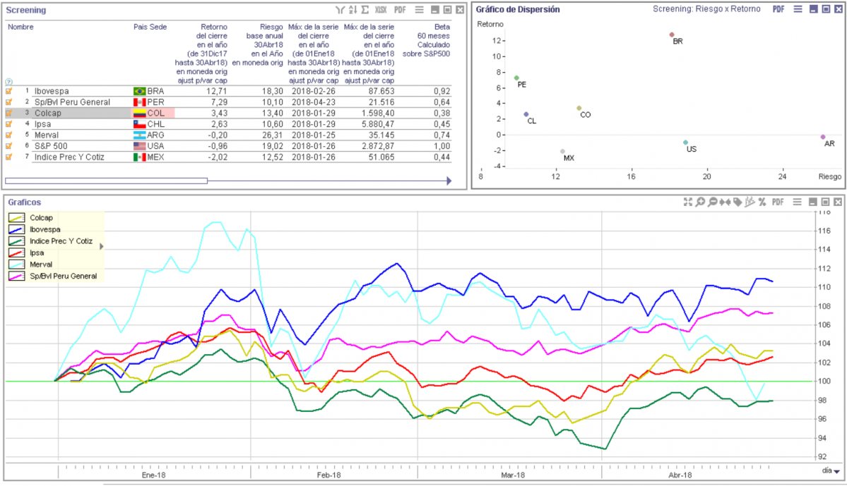 EvolucionIndicesMonedaLocal
