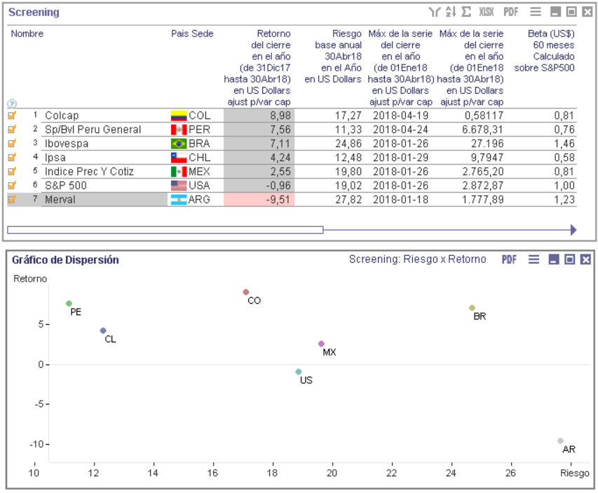 EvolucionIndicesEnDolares