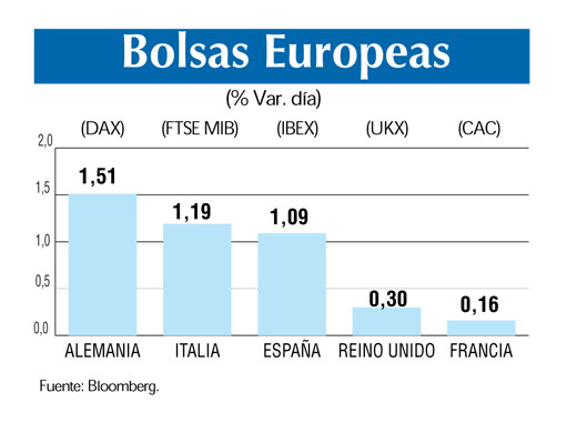 Bolsas europeas 2 5